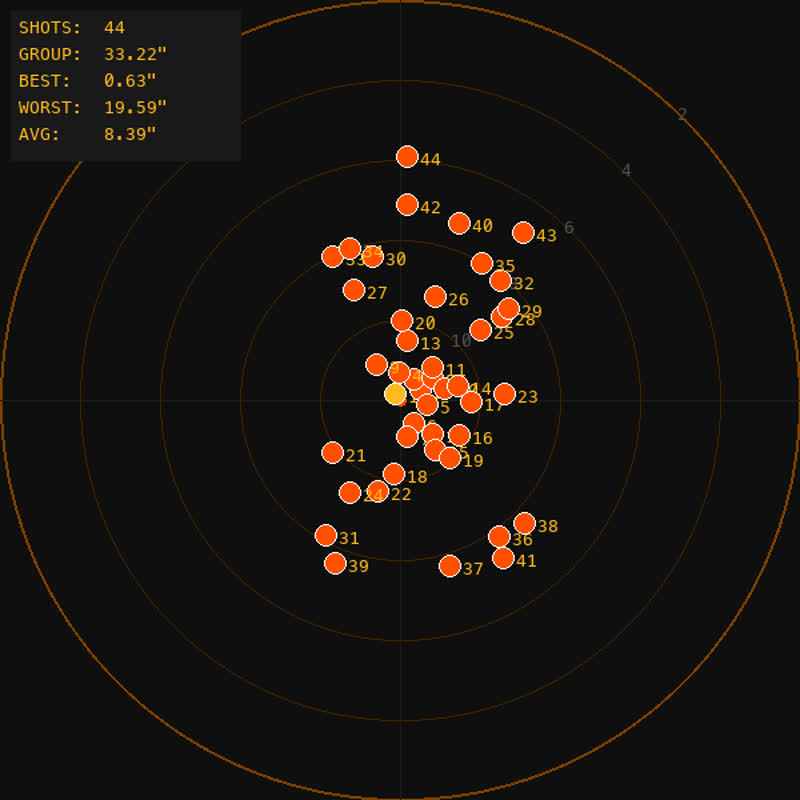 Vector Range shot grouping diagram