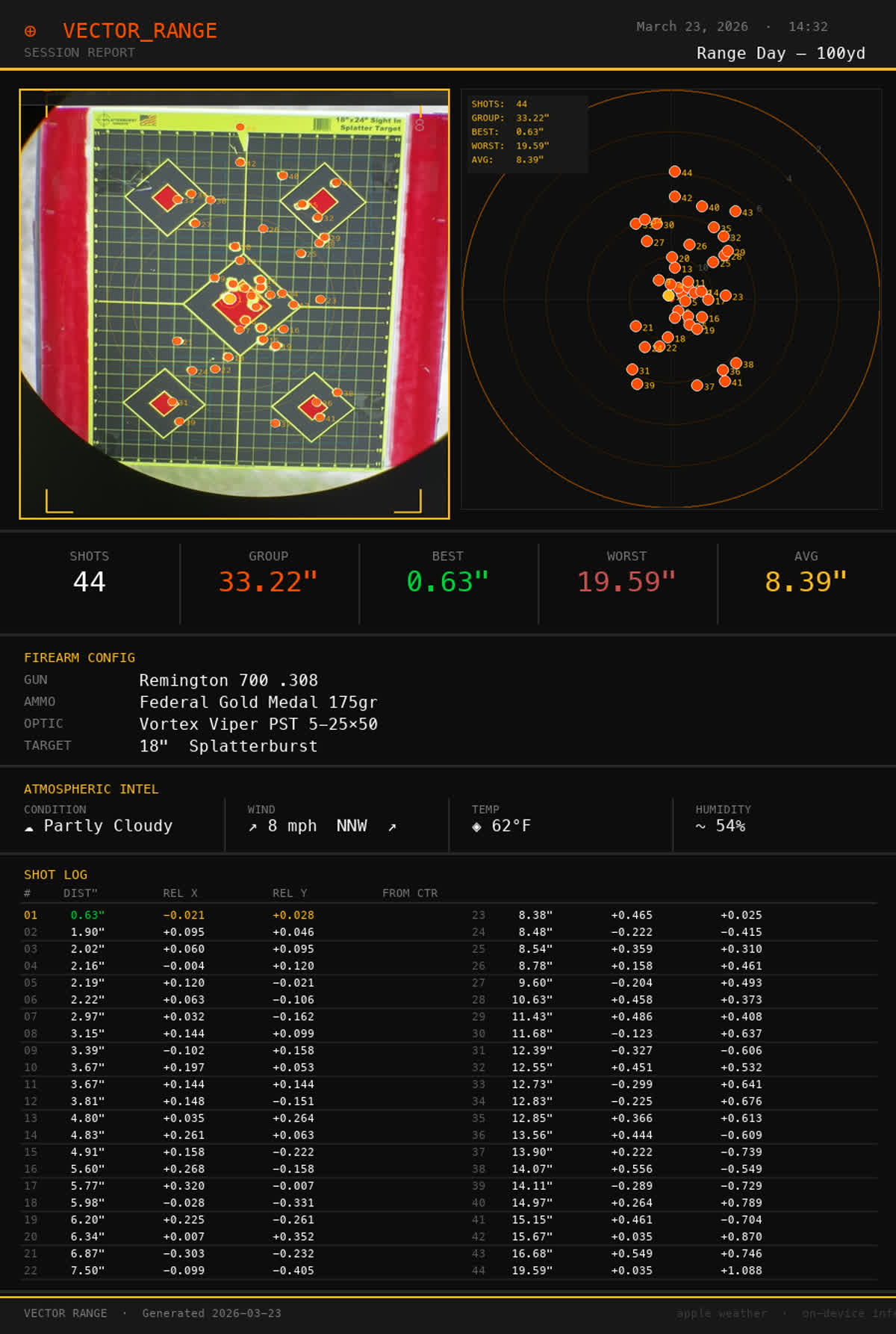 Vector Range session export report